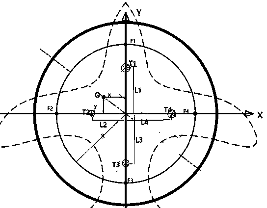 Unmanned aerial vehicle gravity center measurement and calibration device