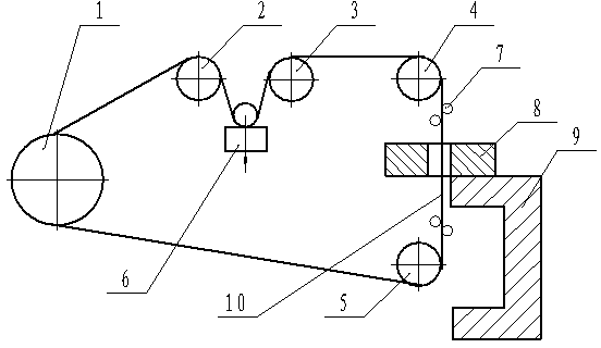 Stable wire conveying mechanism