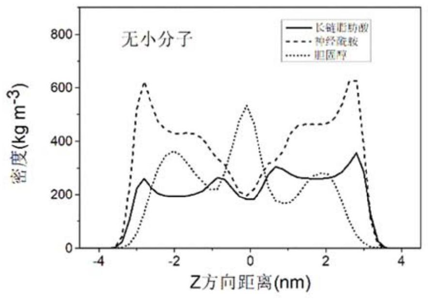 Calculation simulation method for screening cosmetic functional components