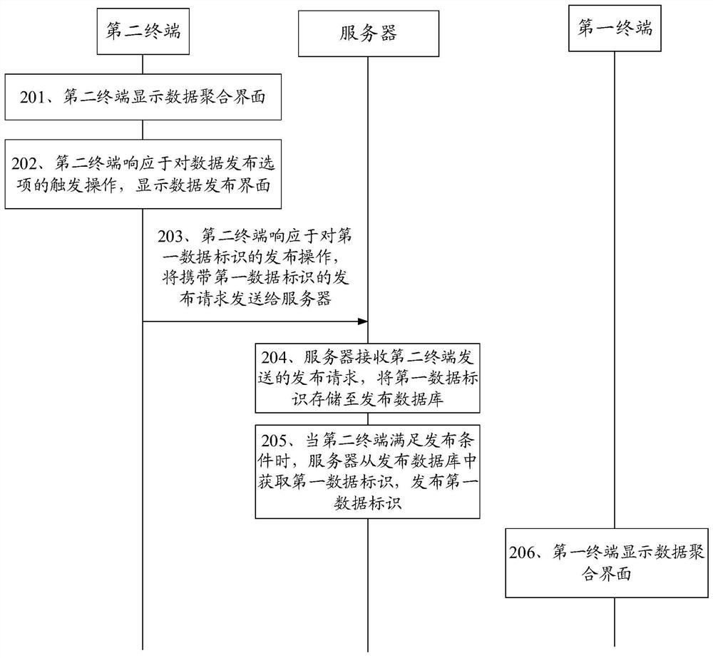 Multimedia data playback method