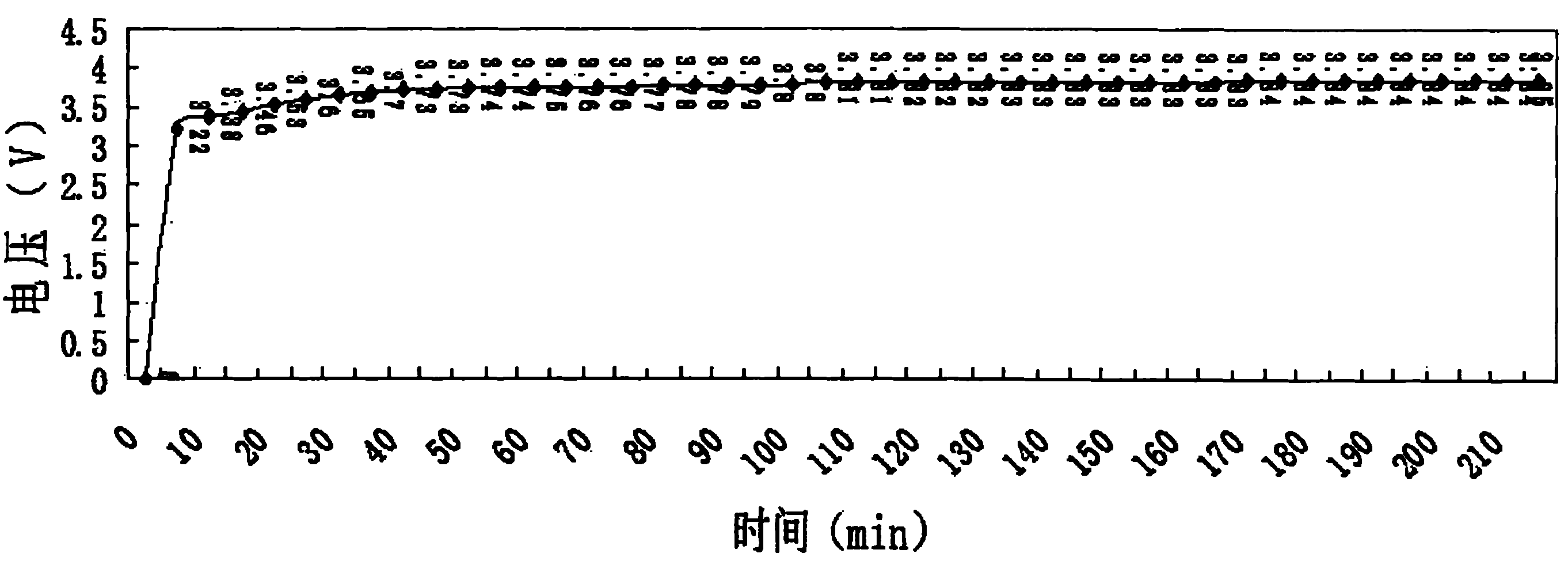 Pre-charging method of lithium ion battery with cobalt acid lithium as positive active material