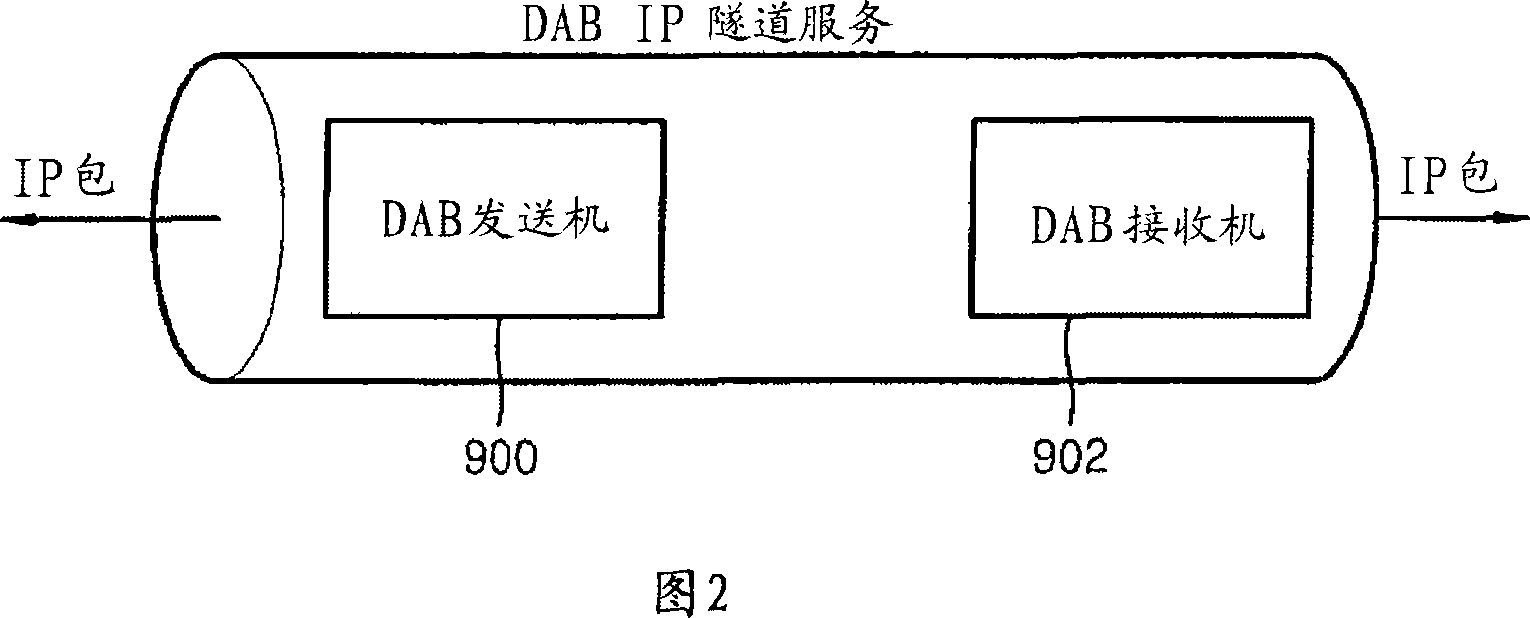 Method and apparatus for providing IP datacasting service in digital audio broadcasting system