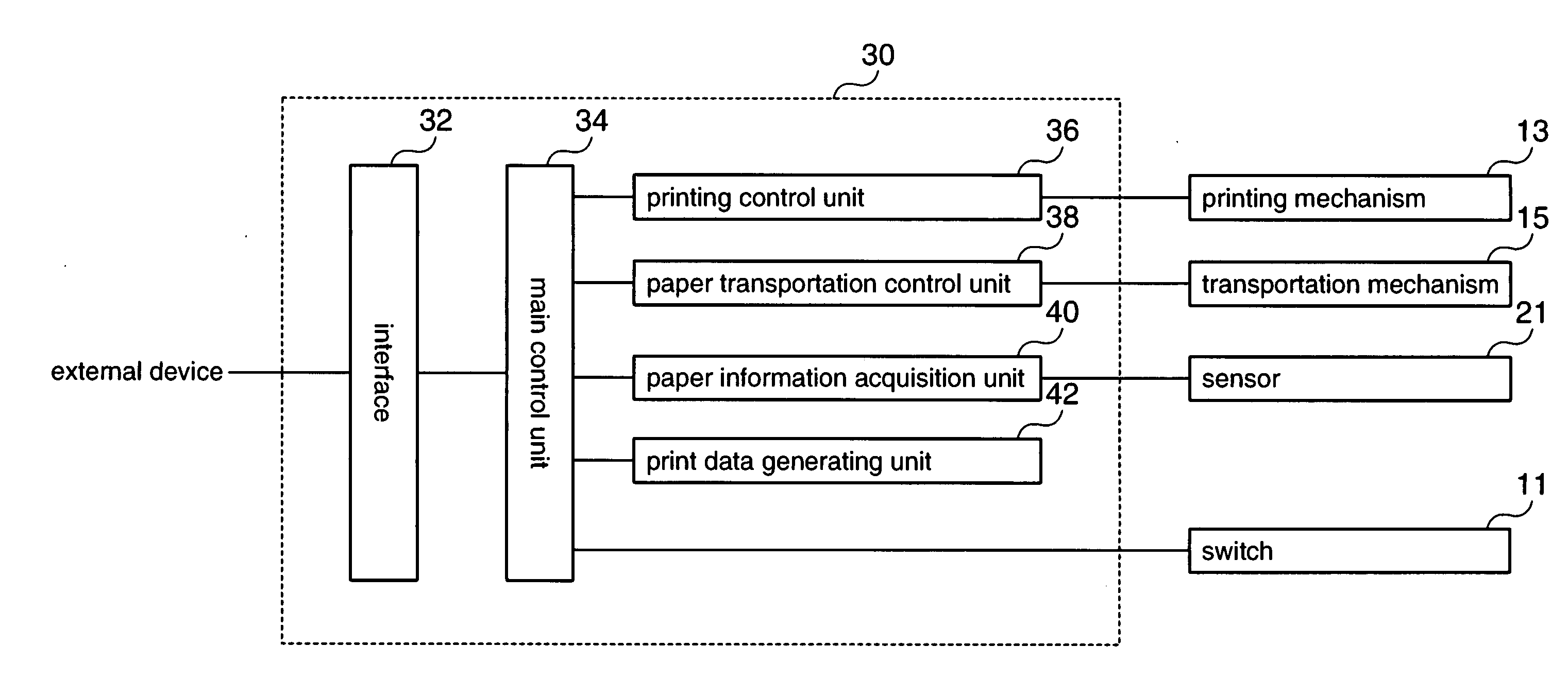 Printer, printing control method for a printer and computer program for a printer