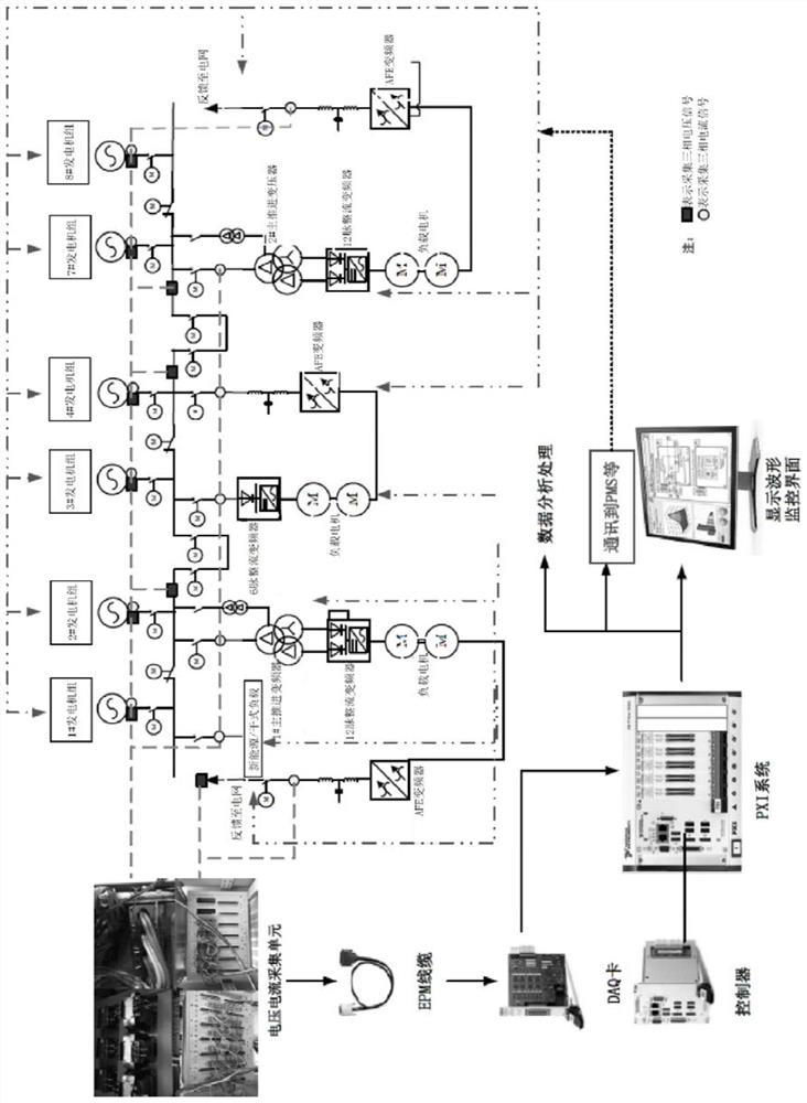 Ship power supply system electric energy quality on-line monitoring and evaluation device