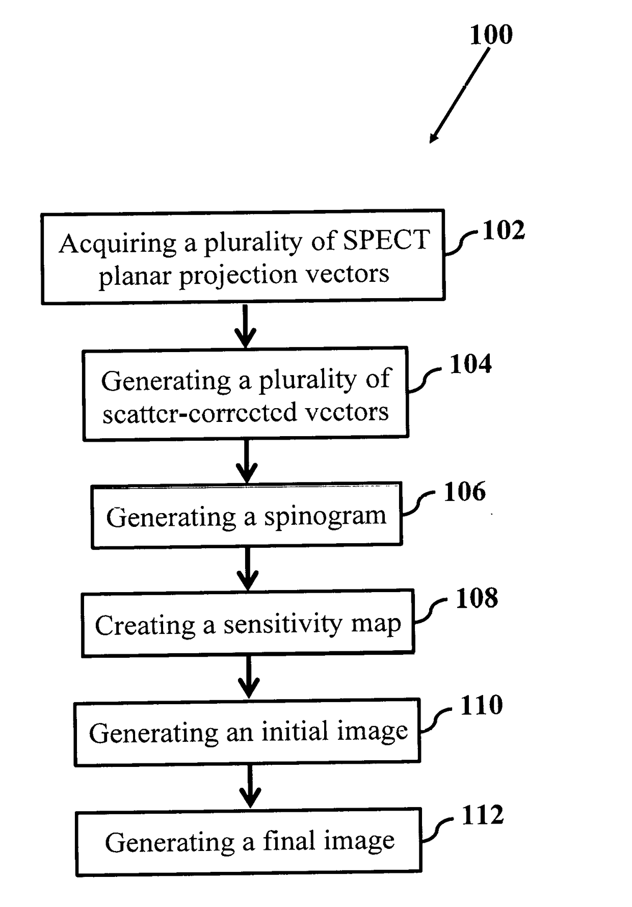 Single photon emission computed tomography imaging with a spinning
parallel-slat collimator