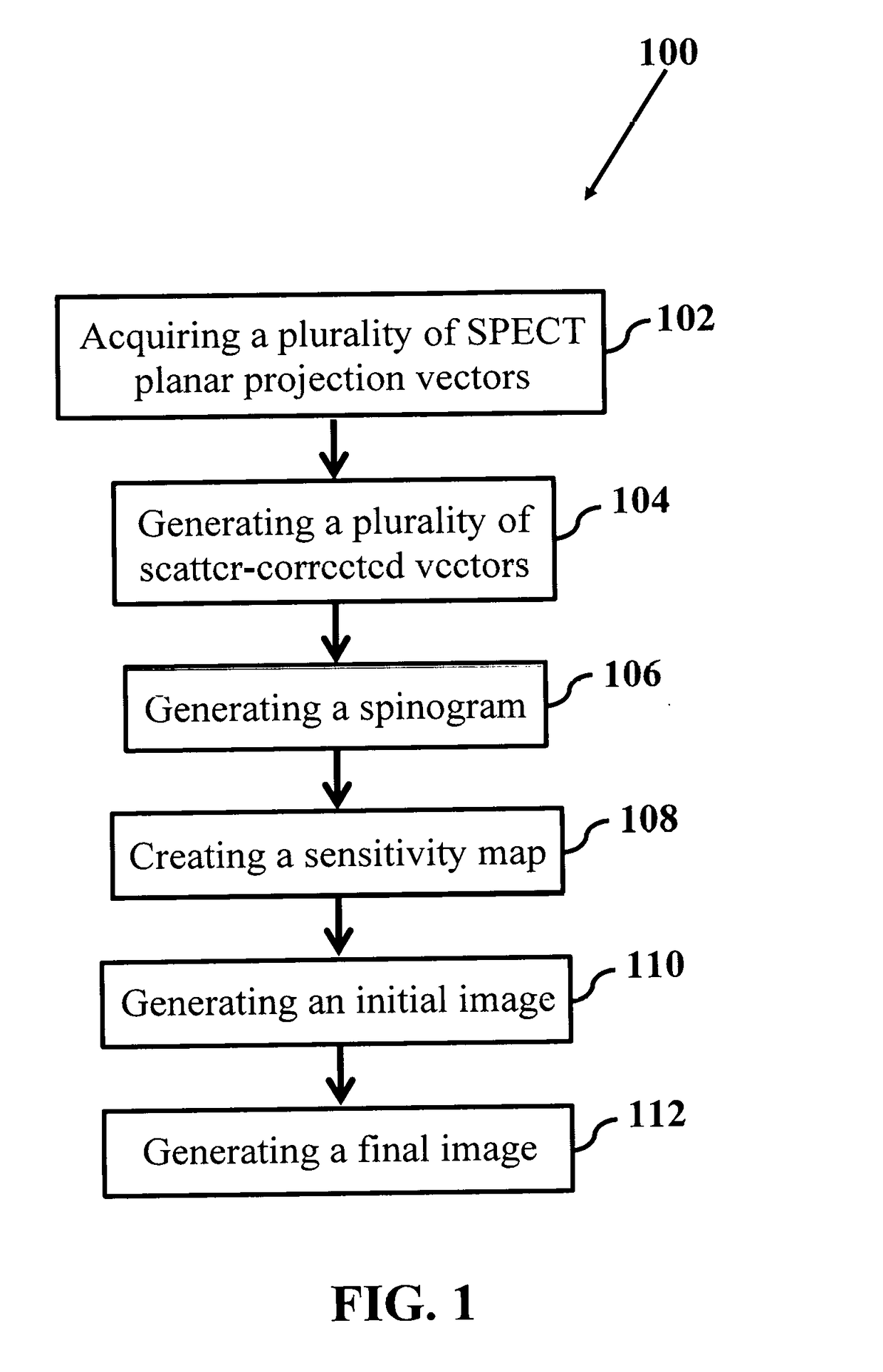 Single photon emission computed tomography imaging with a spinning
parallel-slat collimator