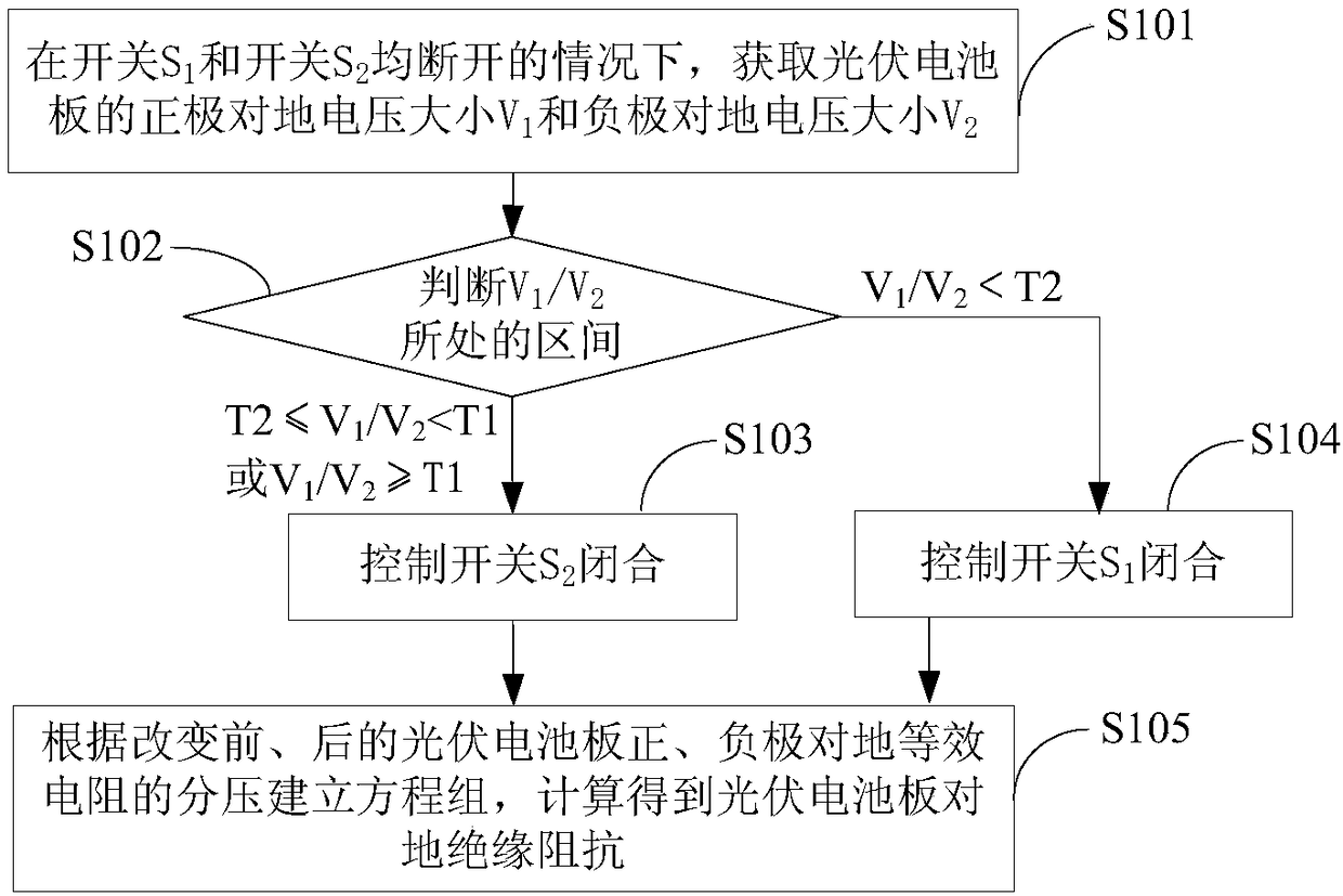 Detection method and detection circuit for insulation resistance of photovoltaic panels to ground