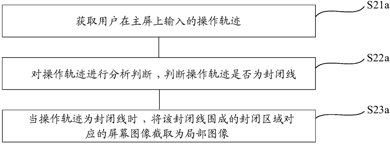 Screenshot displaying method, mobile terminal and storage medium