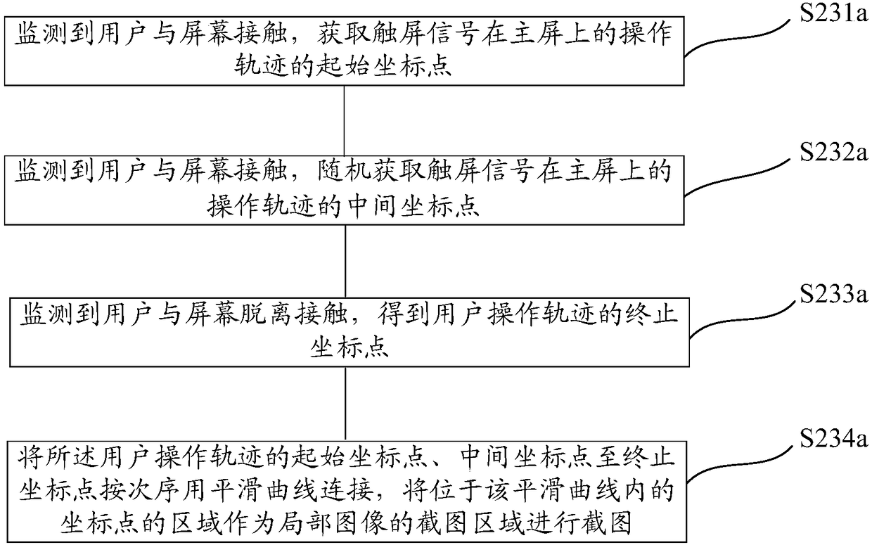 Screenshot displaying method, mobile terminal and storage medium