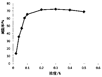 Novel water-based fire extinguishing agent