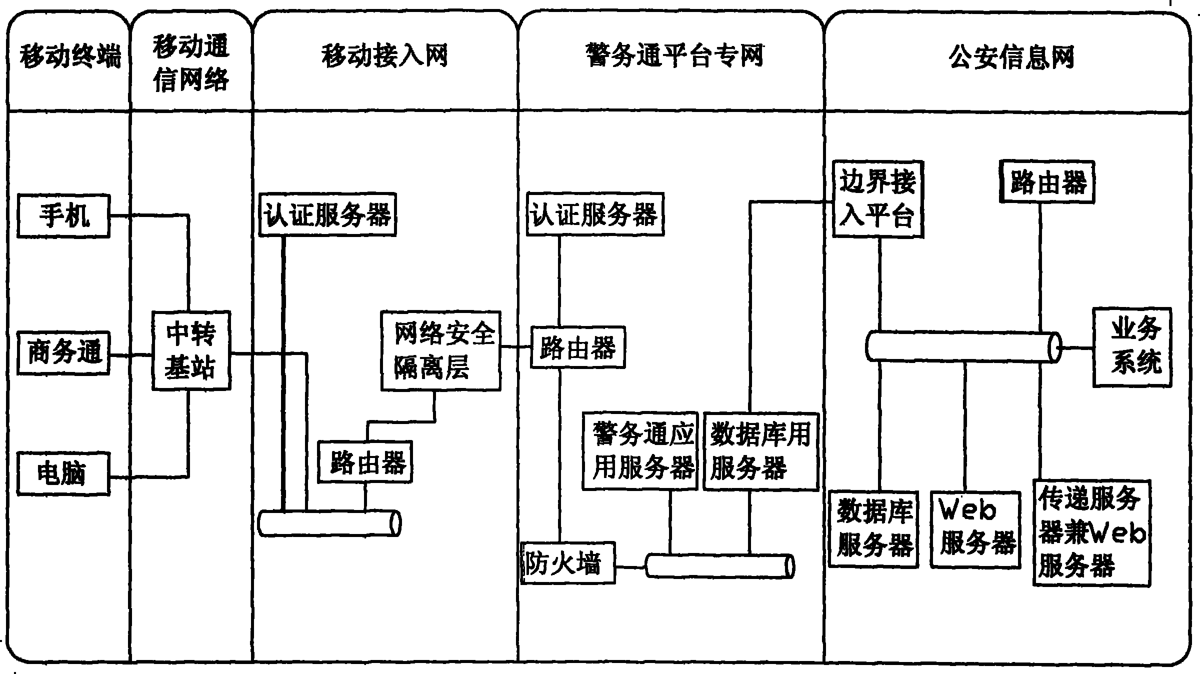 3G (the third generation telecommunication)-based mobile police affair application system