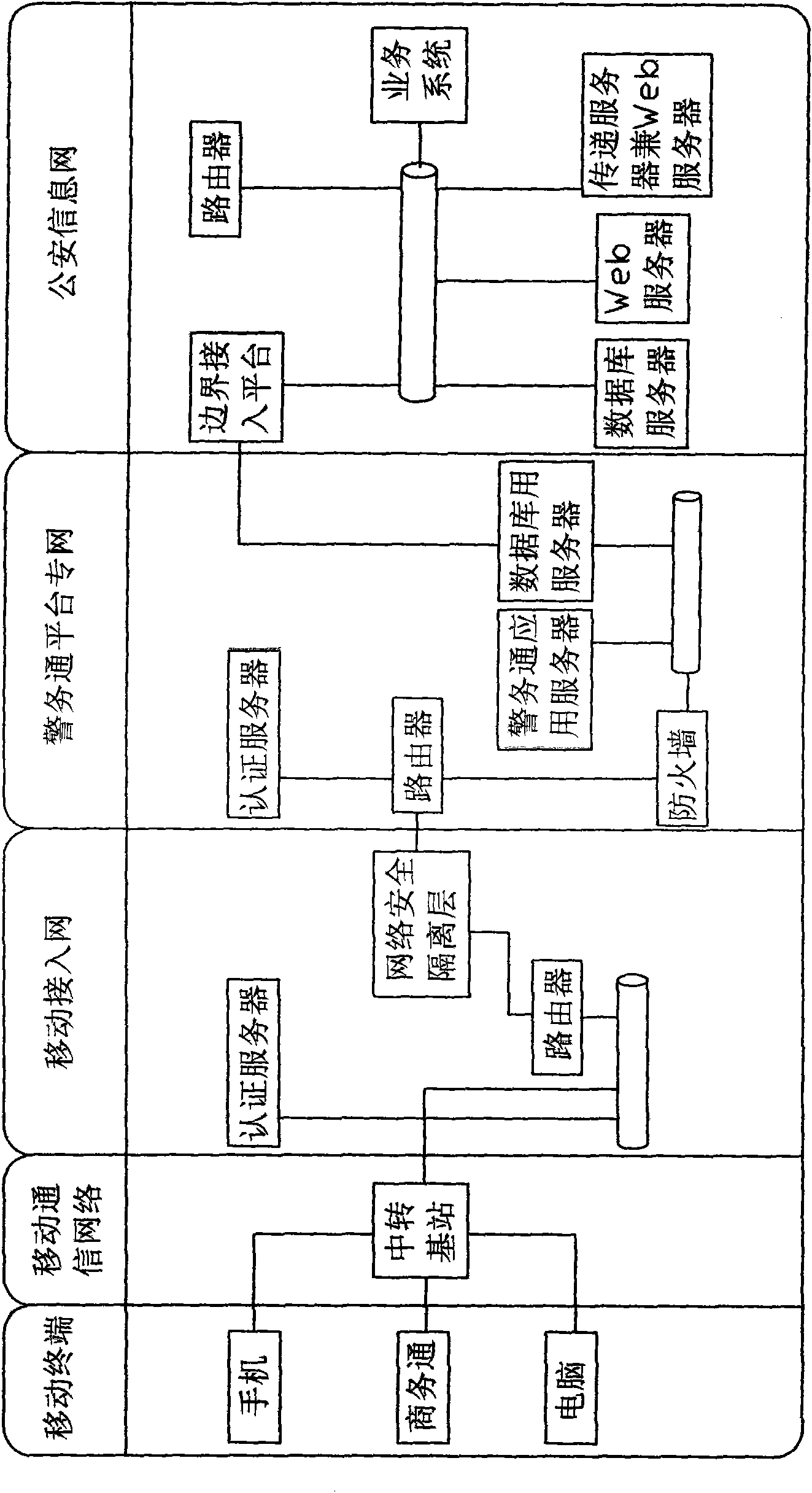 3G (the third generation telecommunication)-based mobile police affair application system