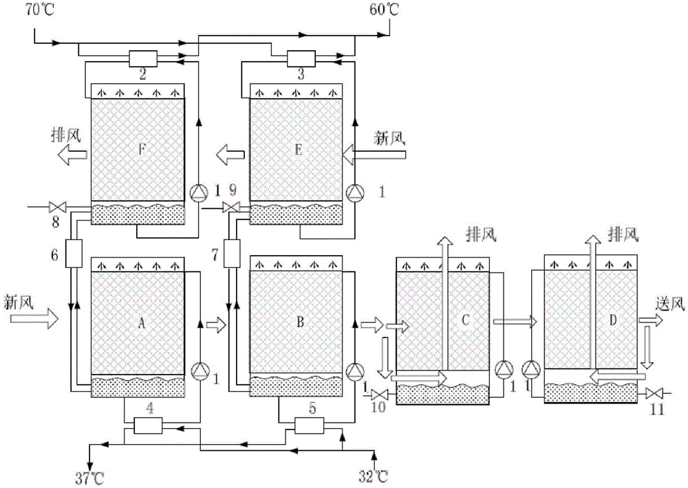 Air conditioning device with function of producing cold air by aid of waste heat and salt solution by means of indirect evaporative cooling