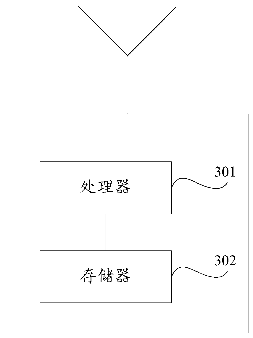 Inter-cell interference coordination method and device