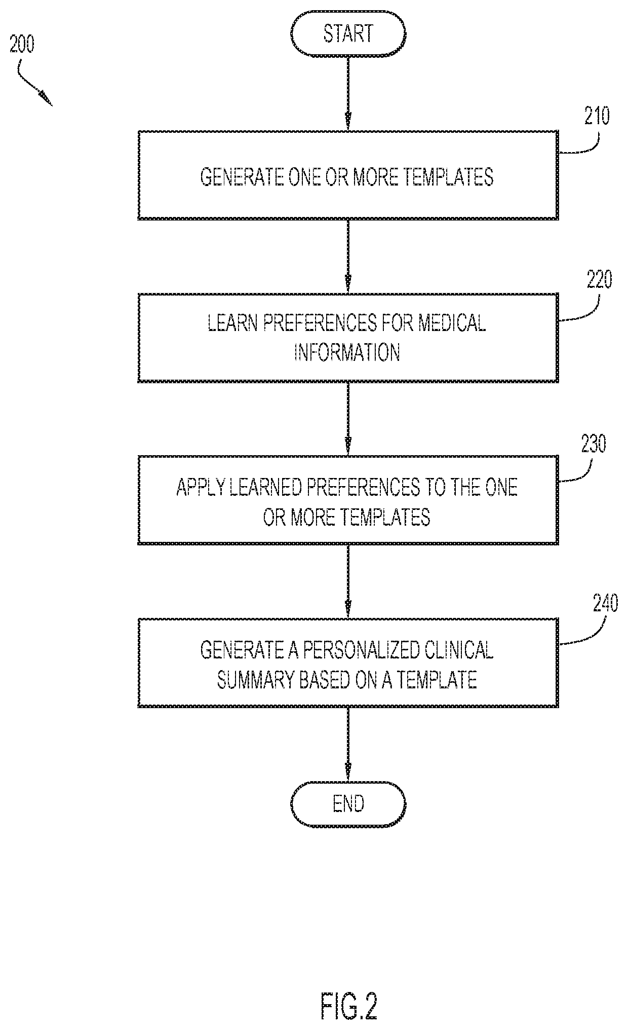 Generating clinical summaries using machine learning