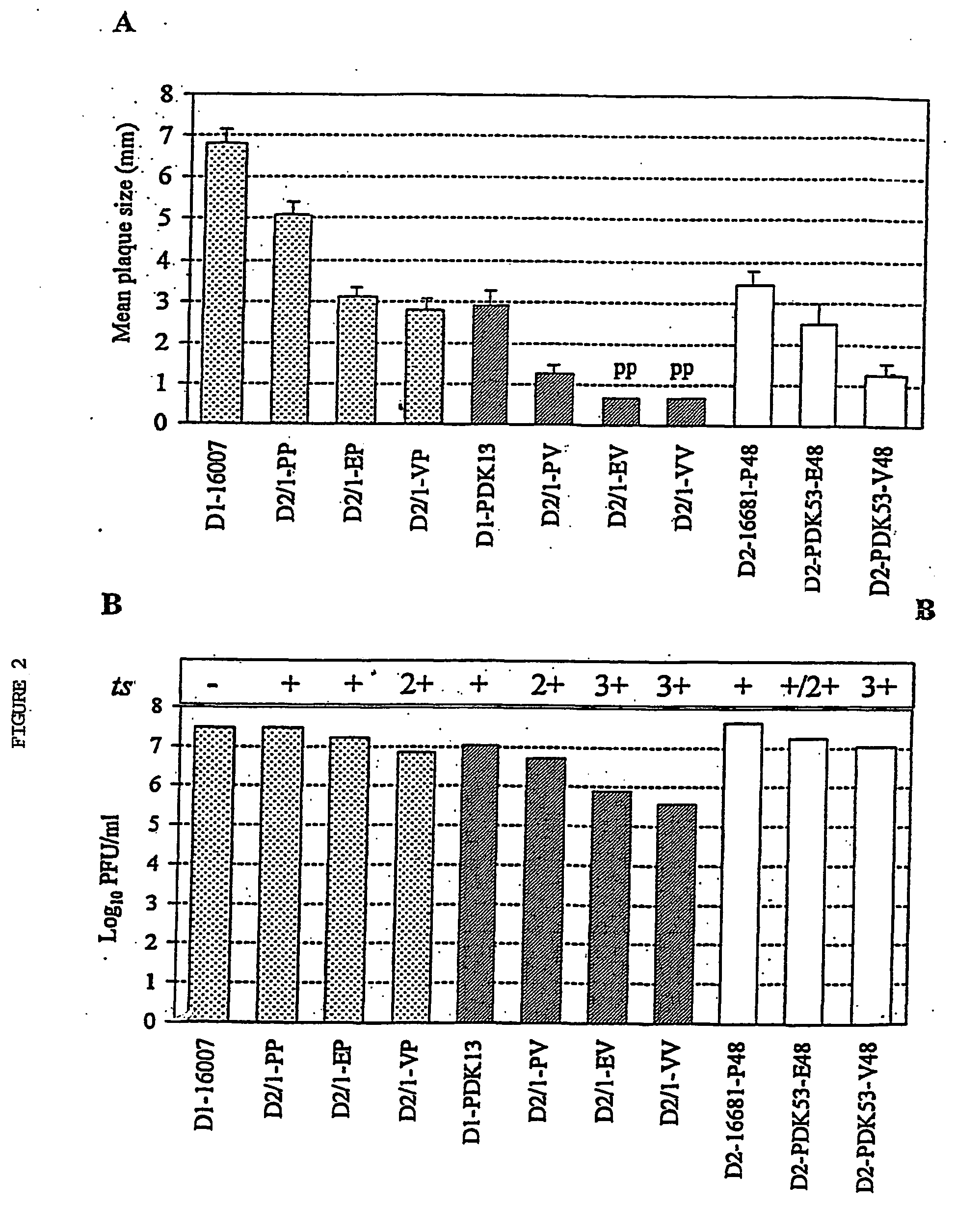 Avirulent, immunogenic flavivirus chimeras