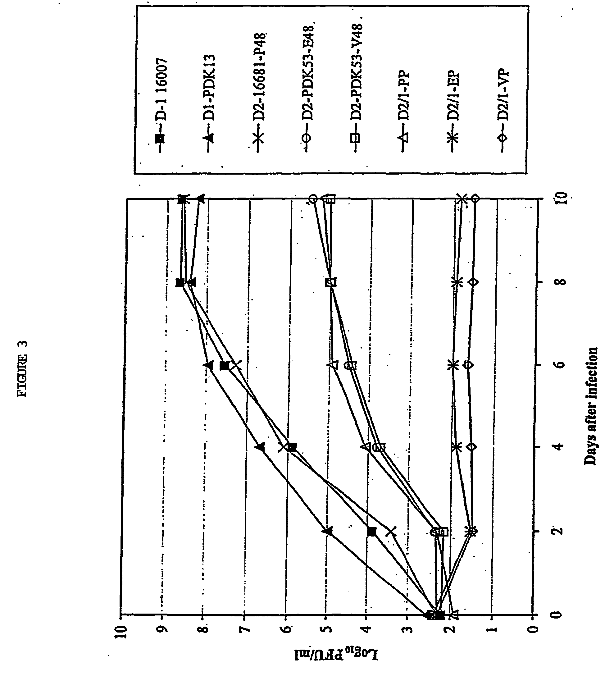 Avirulent, immunogenic flavivirus chimeras