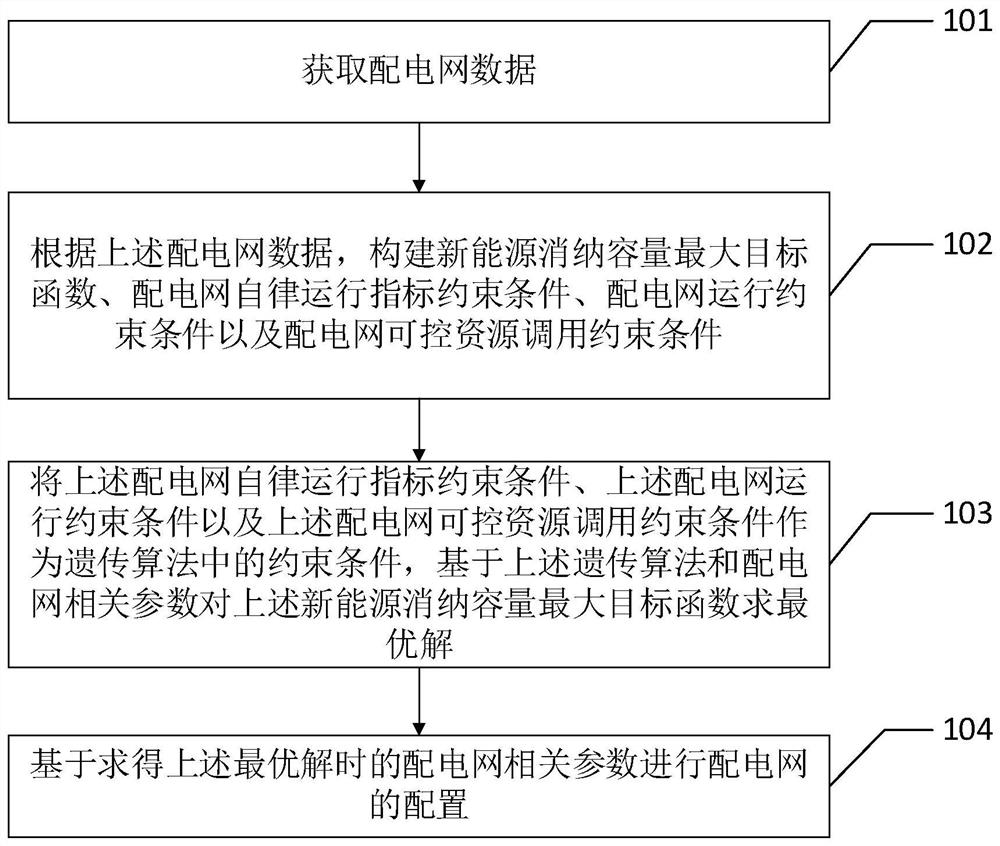 New energy consumption capability optimization method and device applied to power distribution network