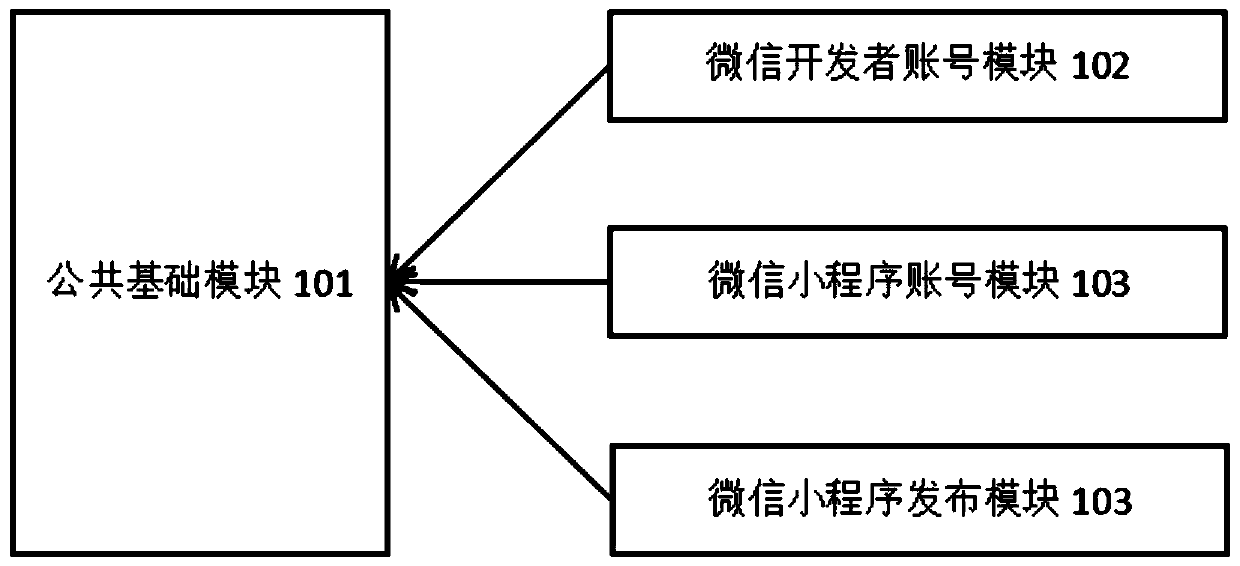 Method and system for managing WeChat applet third-party platform