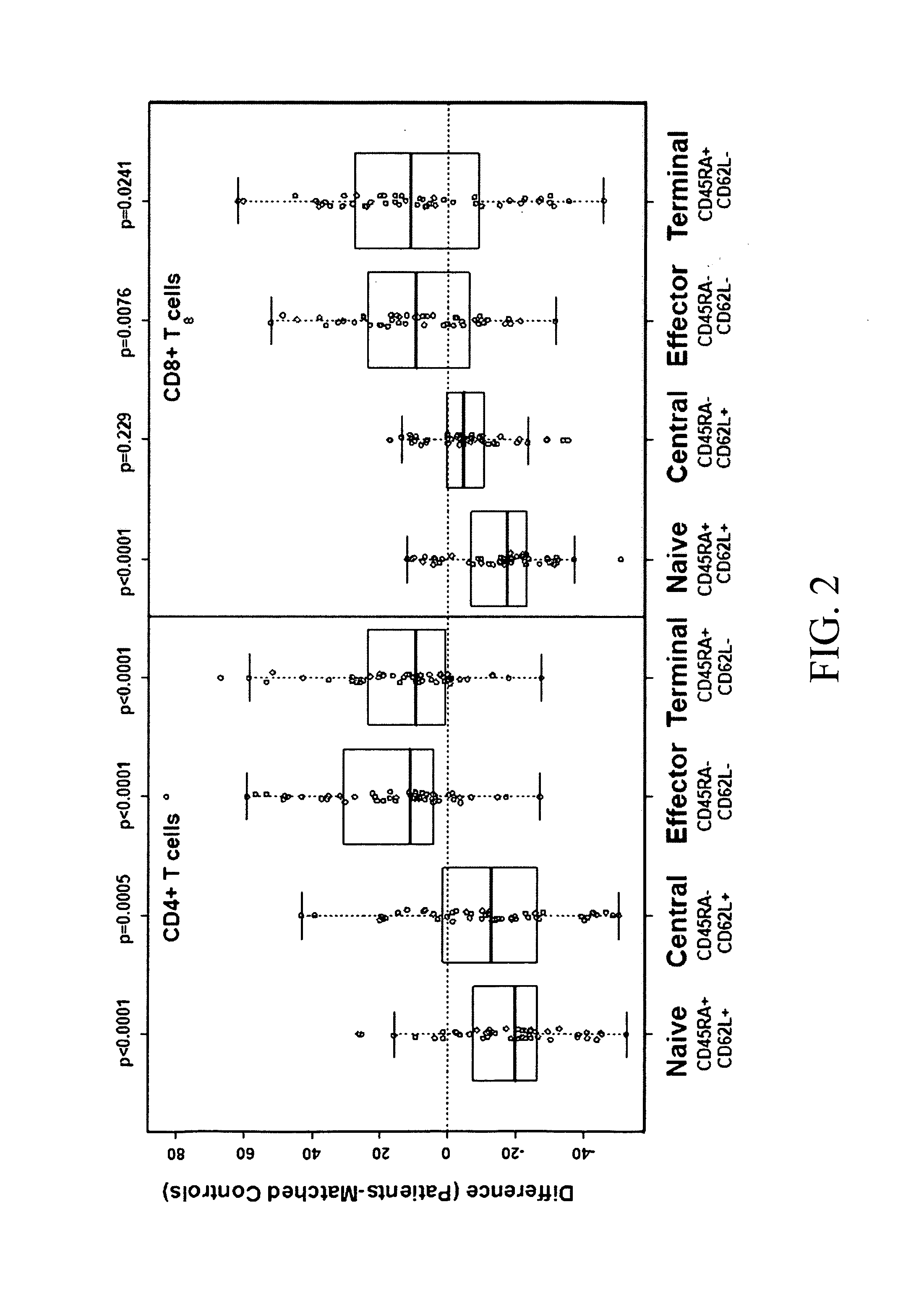 Biomarkers for predicting response to immunosuppressive therapy