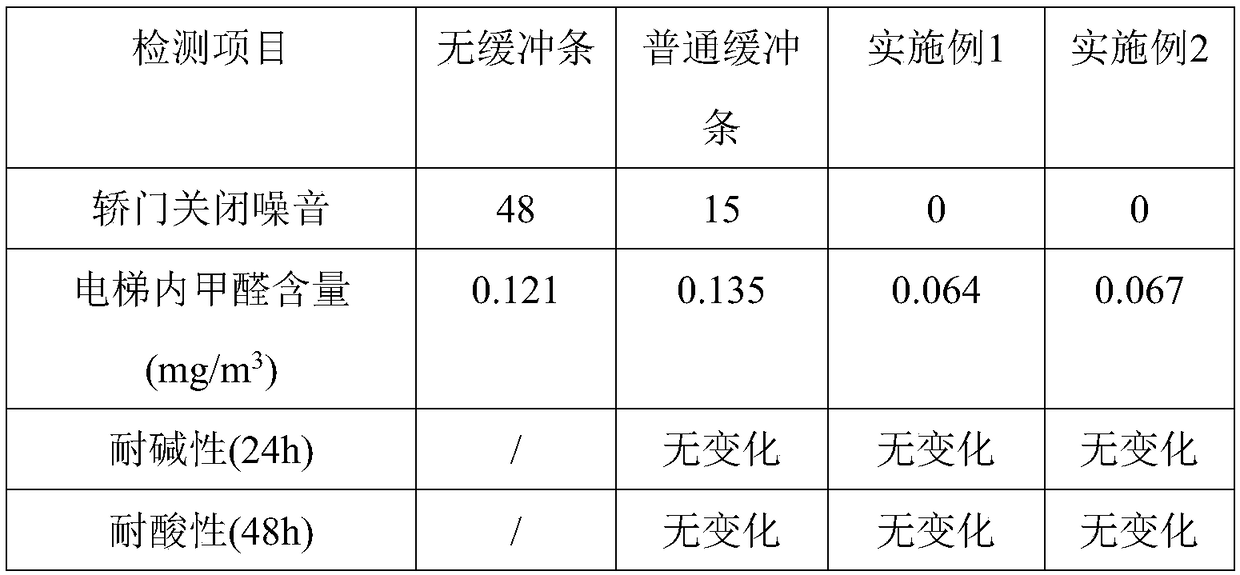 Formaldehyde removing buffer strip for closure of elevator car door