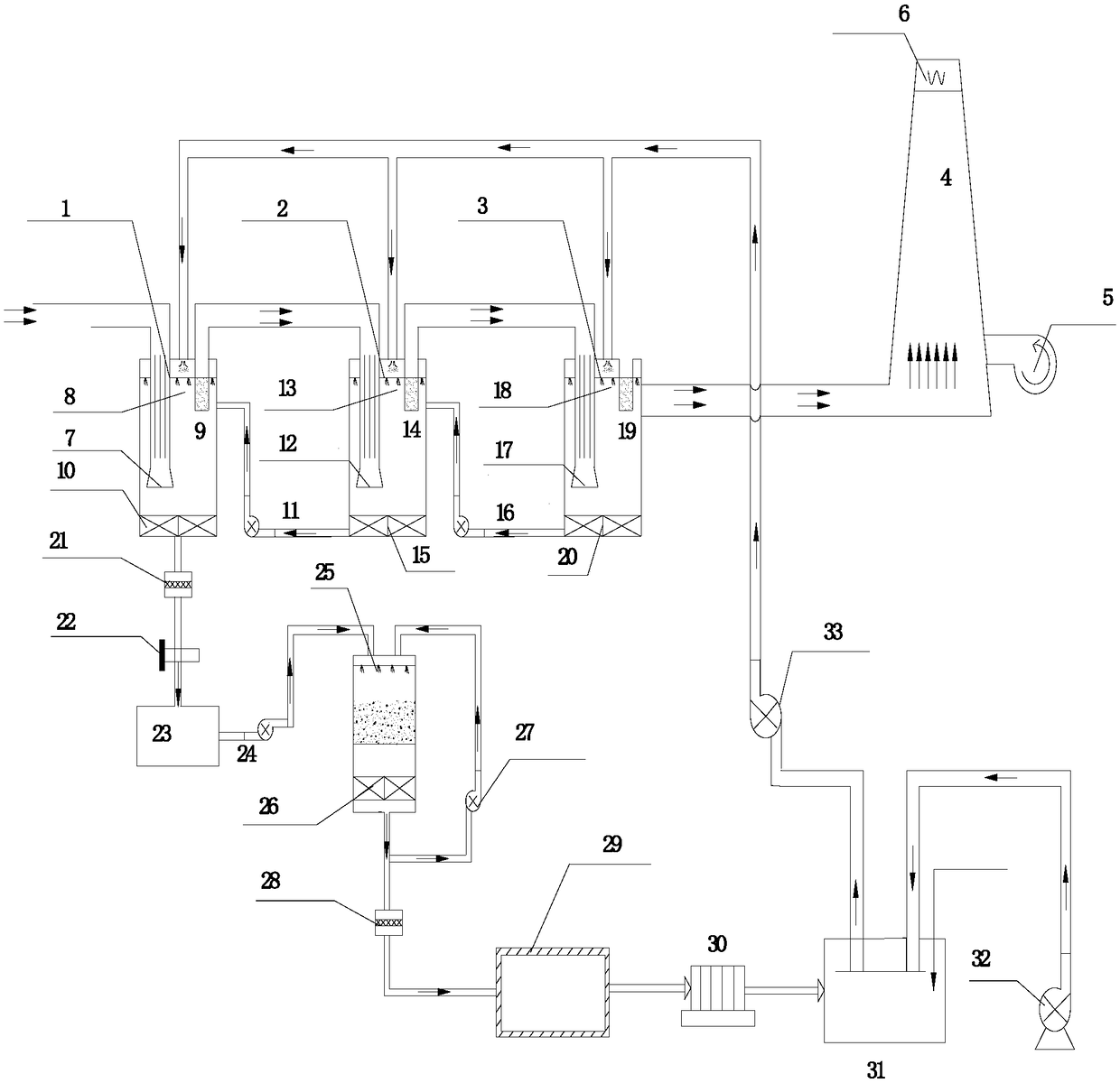 Ferri-catalyzing desulfurization device for sintering flue gas and kiln flue gas and method