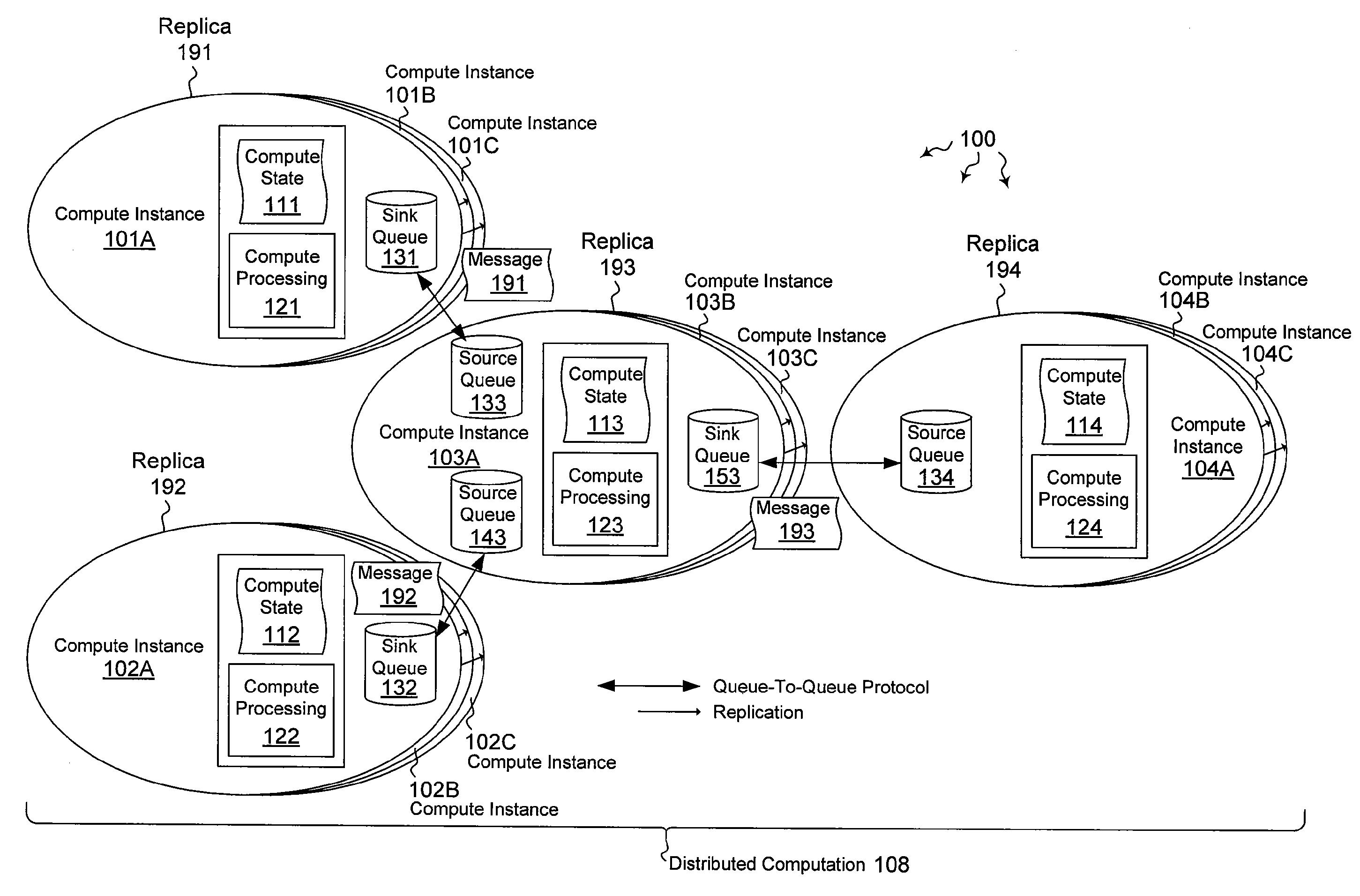 Performing computations in a distributed infrastructure