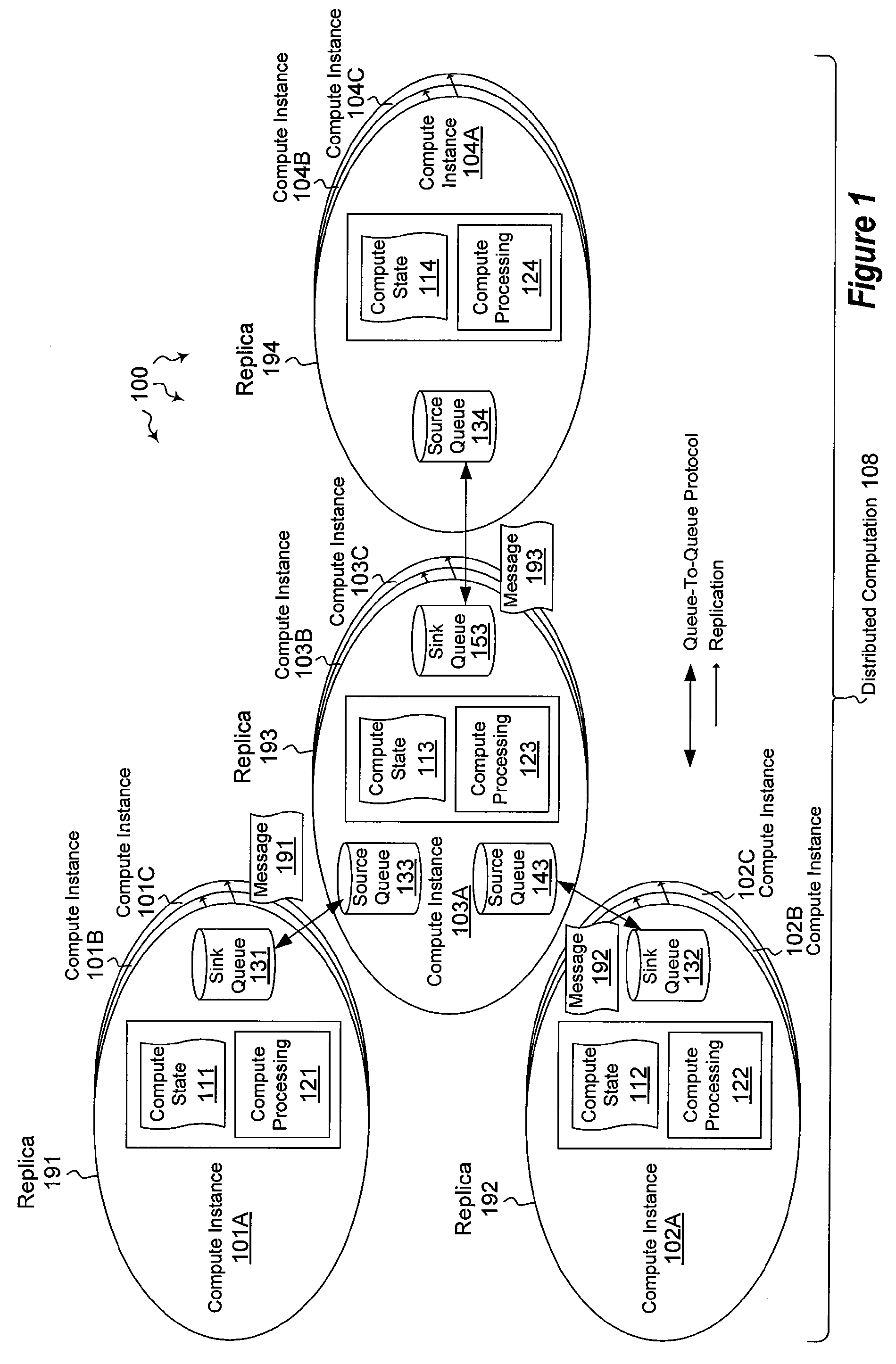 Performing computations in a distributed infrastructure