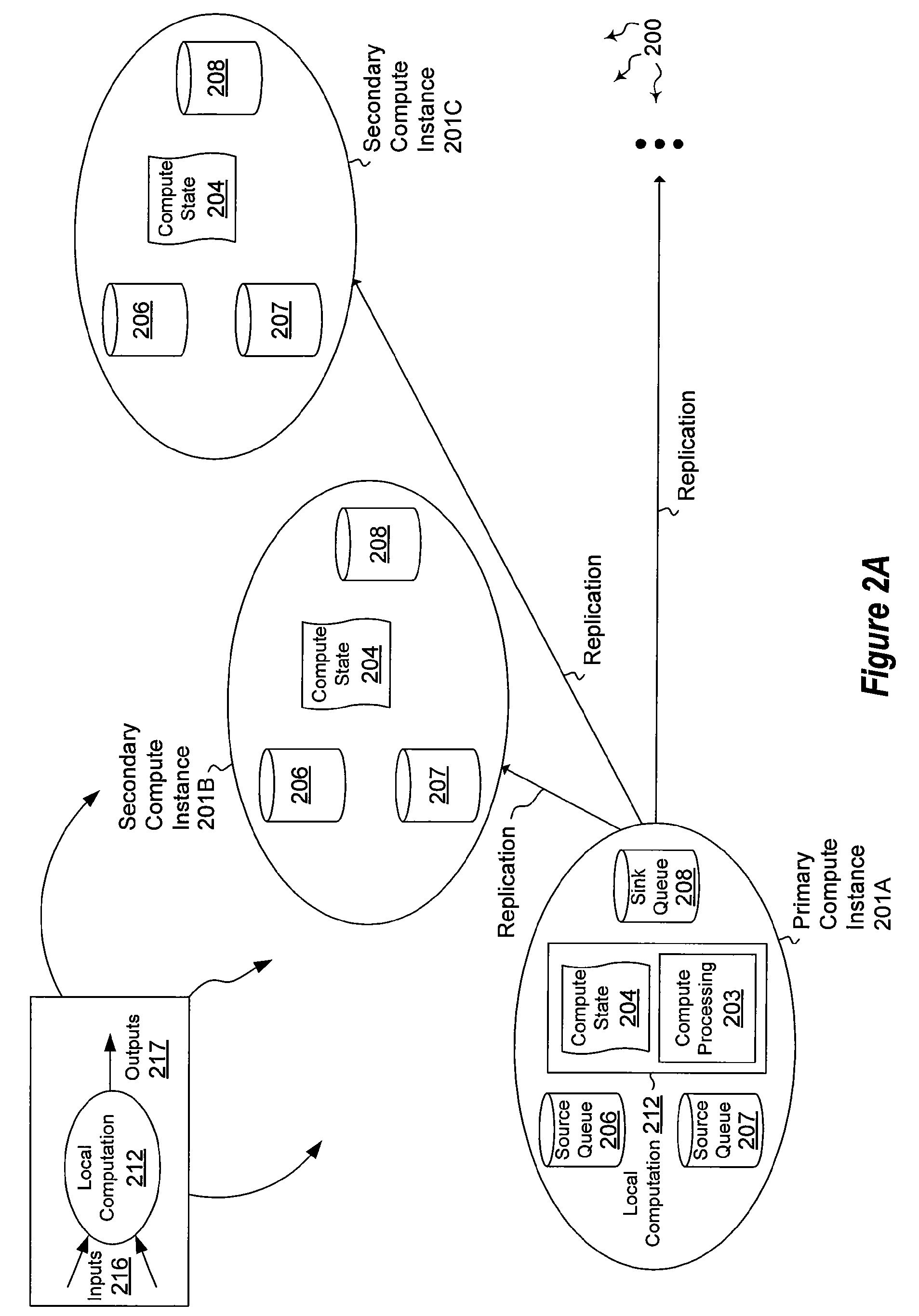 Performing computations in a distributed infrastructure