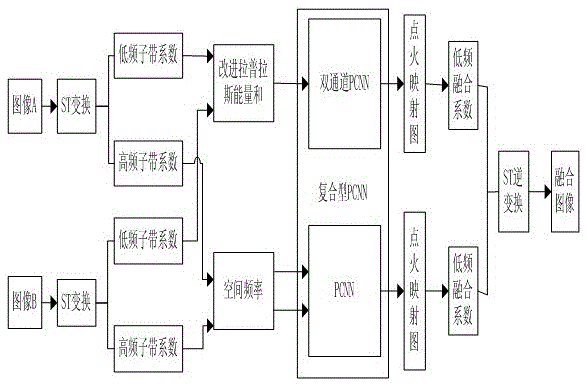 Multi-focus image fusion method in stationary surfacelet domain based on composite pcnn