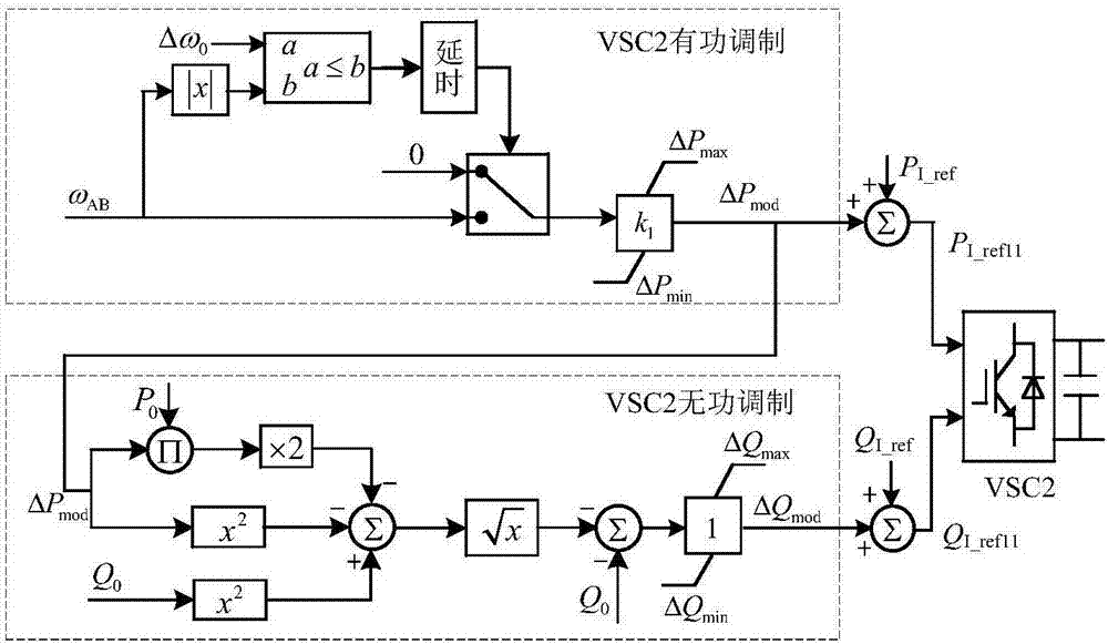 Voltage source converter based high voltage direct current transmission additional constant-capacity damping control method