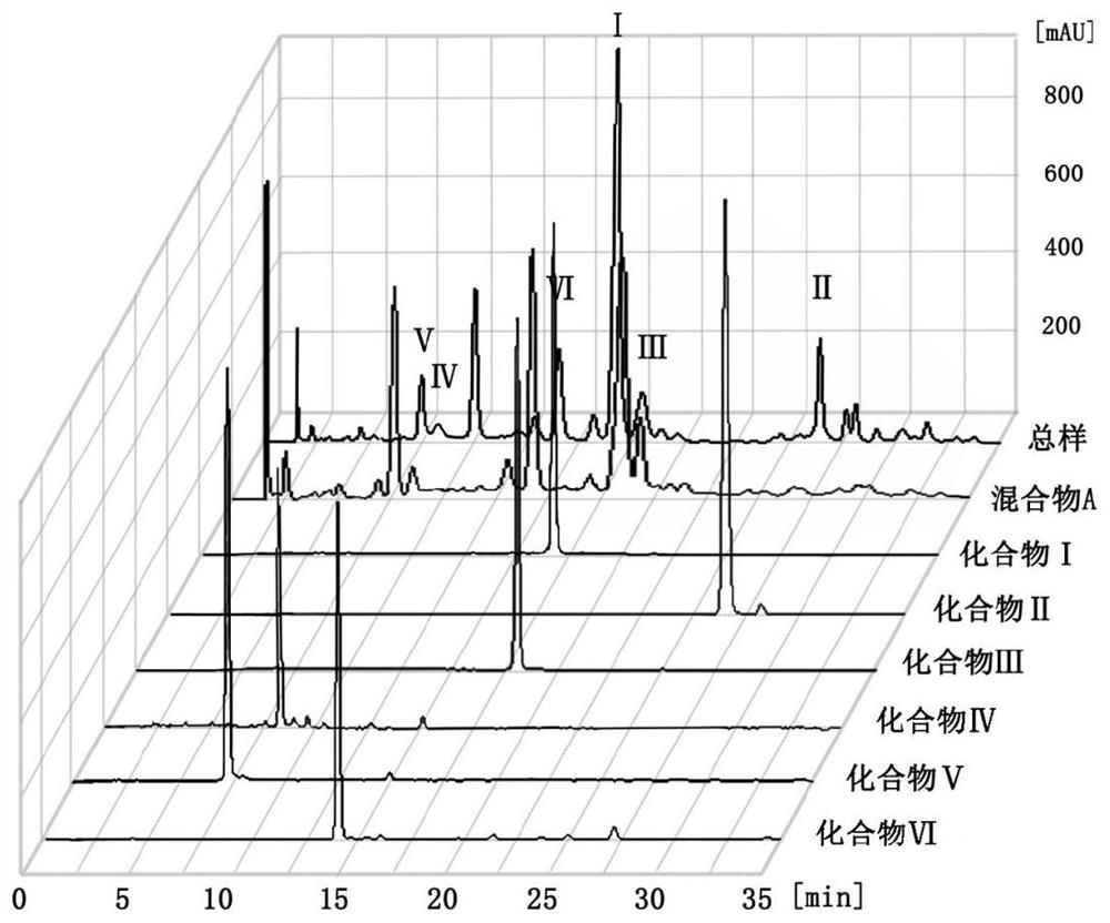 Efficient separation method of polyphenol components in dandelion