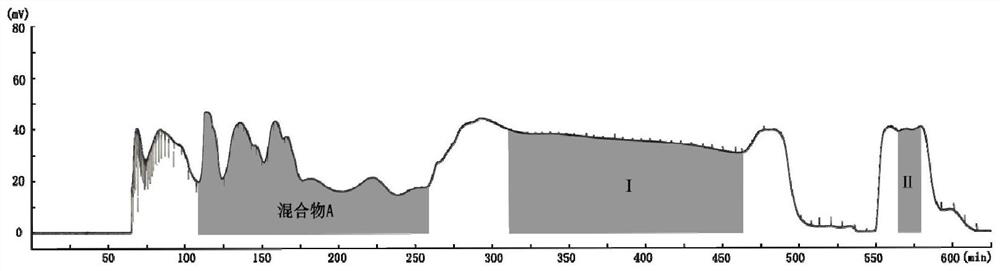 Efficient separation method of polyphenol components in dandelion