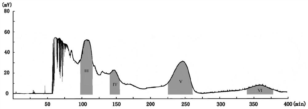 Efficient separation method of polyphenol components in dandelion