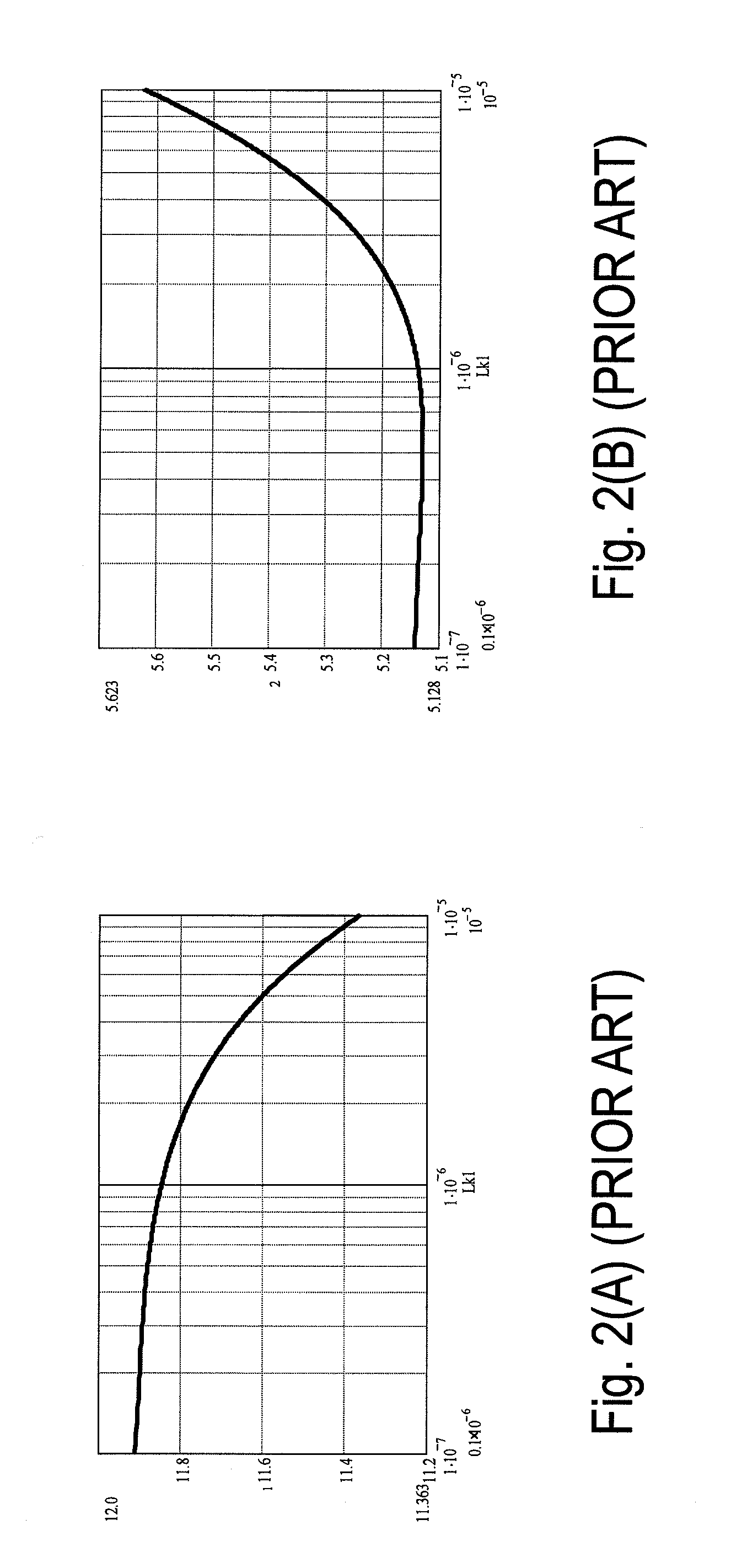 Multi-output dc-dc converter with improved cross-regulation performance