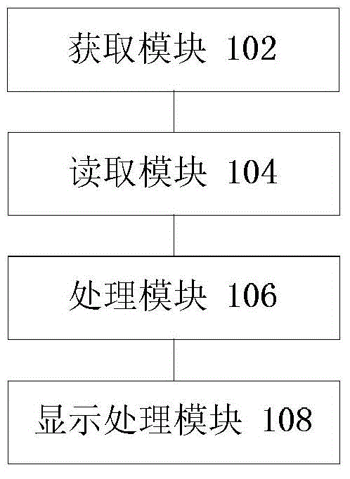 Display method and device for photo gallery