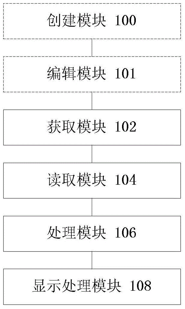 Display method and device for photo gallery