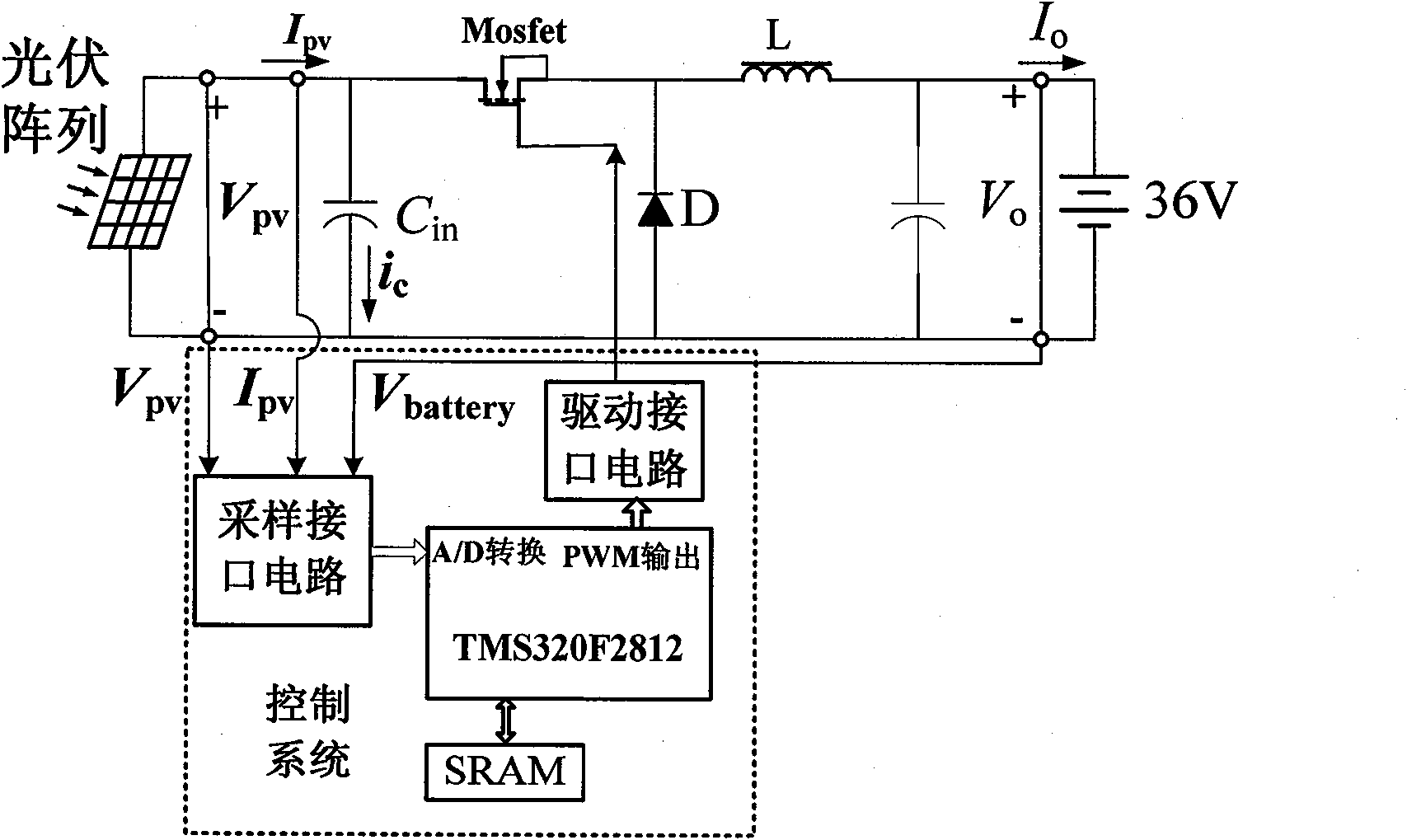 Direct current voltage regulation-based maximum power point tracking method for photovoltaic array with stable charging circuit