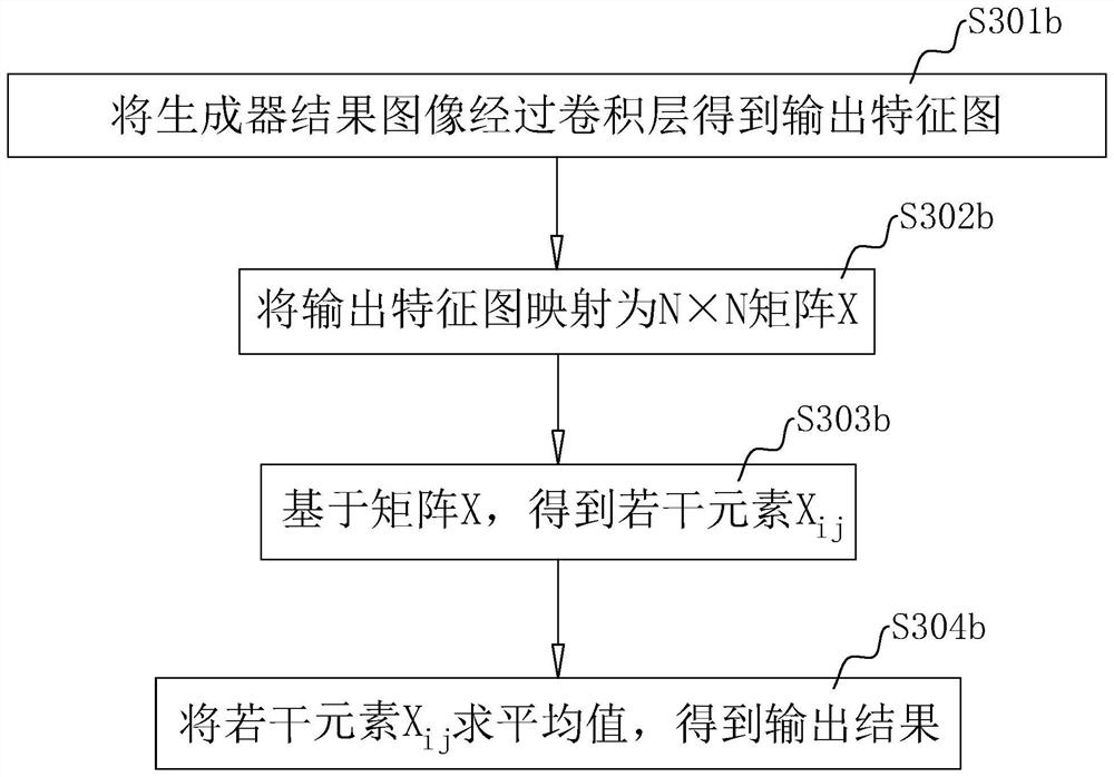 Substance decomposition method based on plain-scan CT (Computed Tomography), intelligent terminal and storage medium