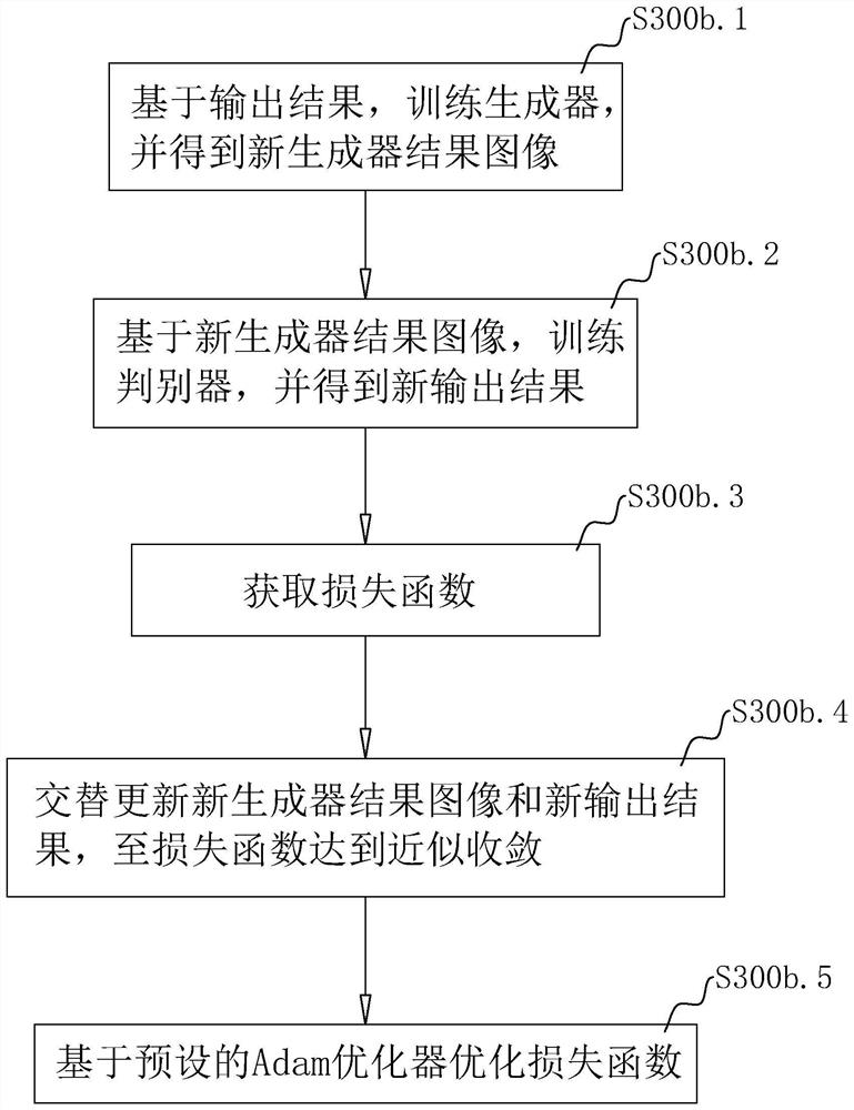 Substance decomposition method based on plain-scan CT (Computed Tomography), intelligent terminal and storage medium