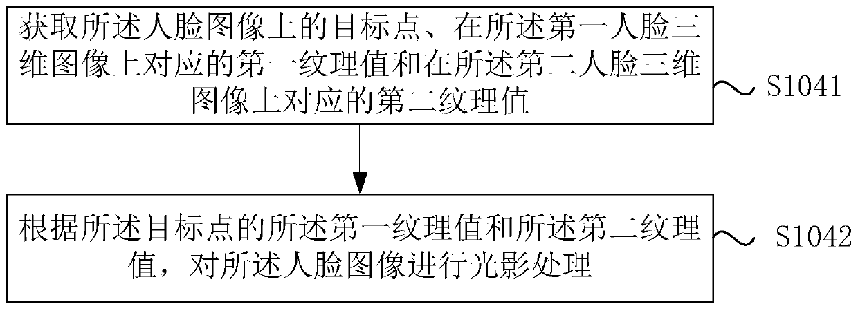 Image processing method, device and electronic equipment