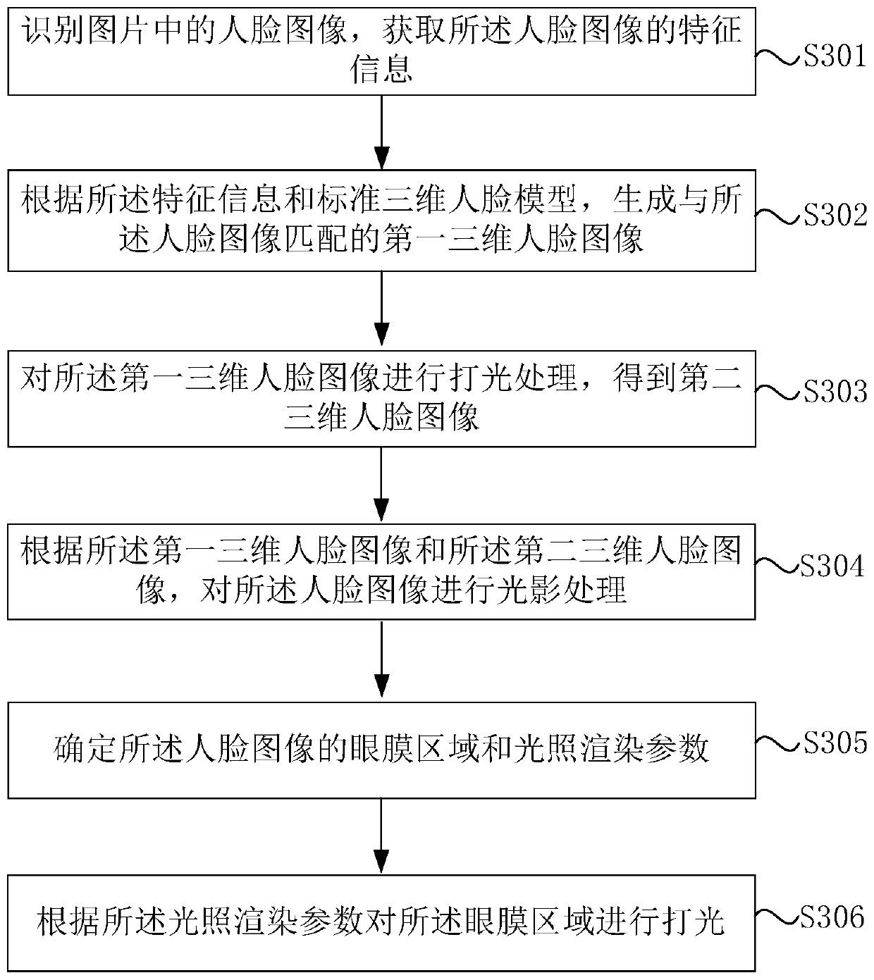 Image processing method, device and electronic equipment