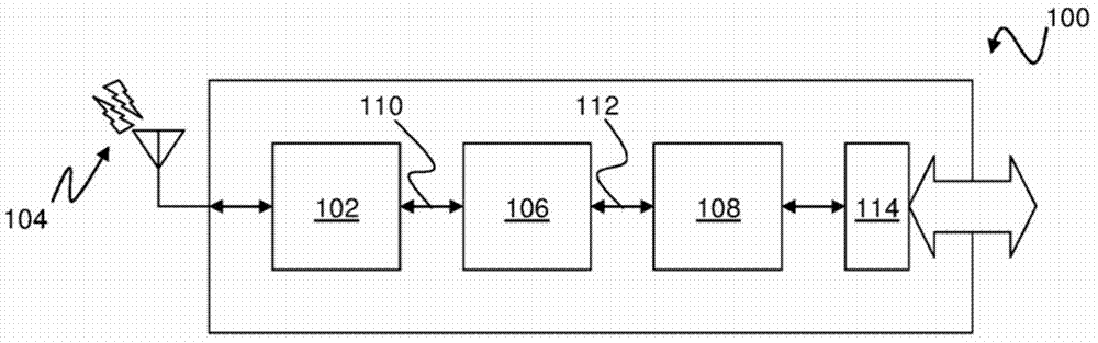 Apparatus and method for mobile communications and computing