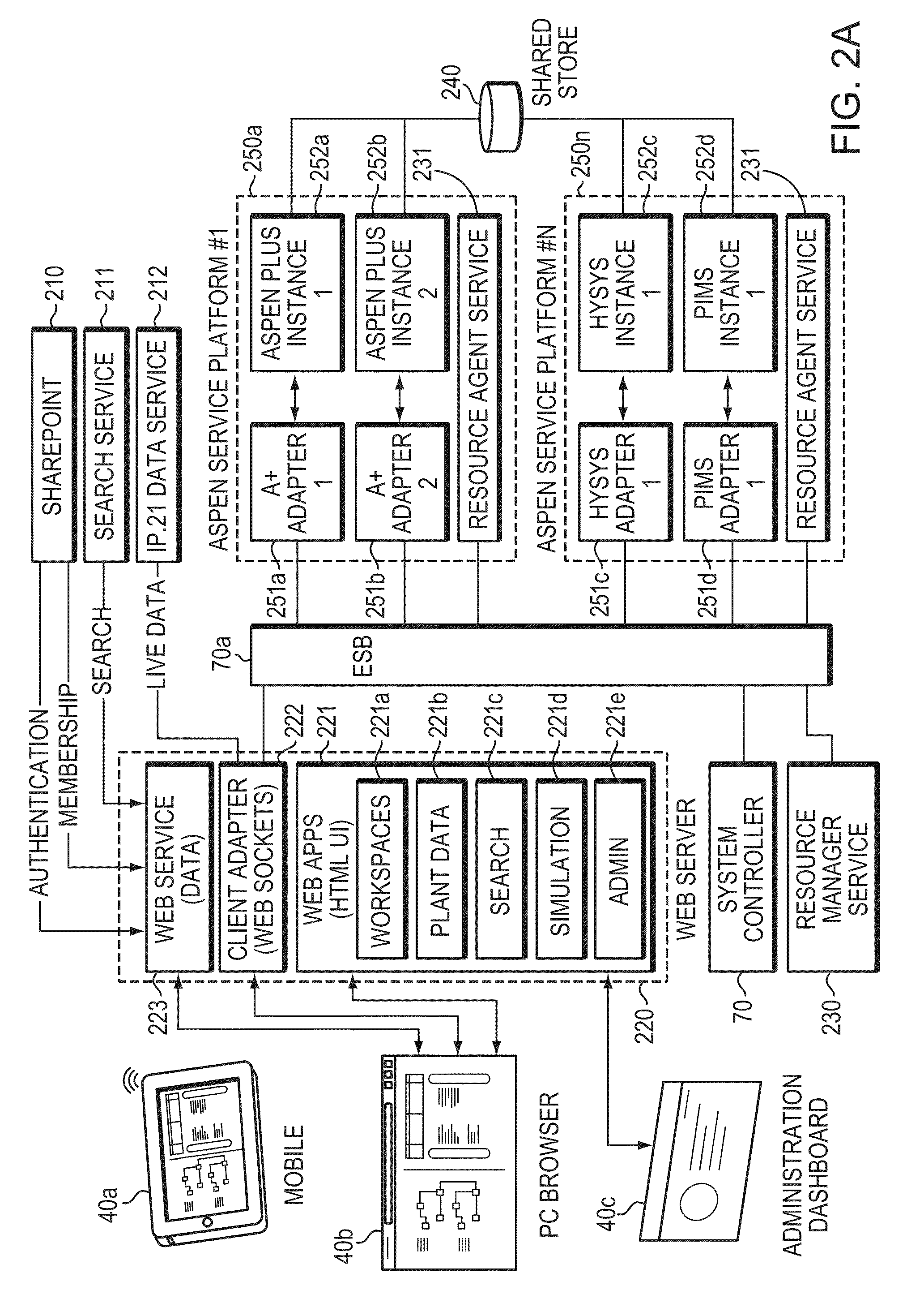 Method and system to unify and display simulation and real-time plant data for problem-solving
