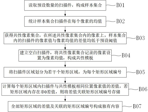 Archive storage system based on block chain