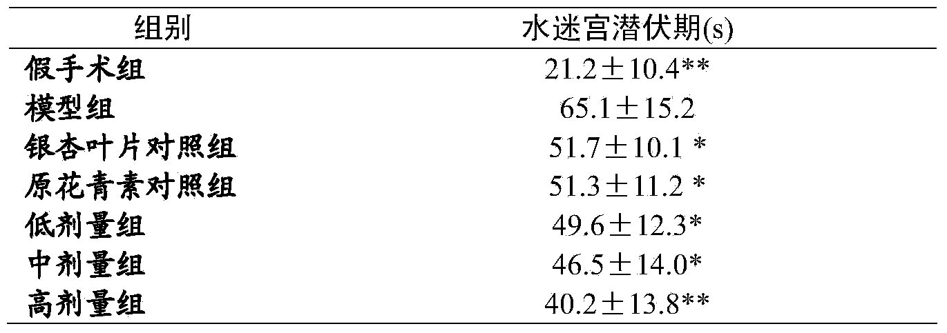 New use of proanthocyanidin B2