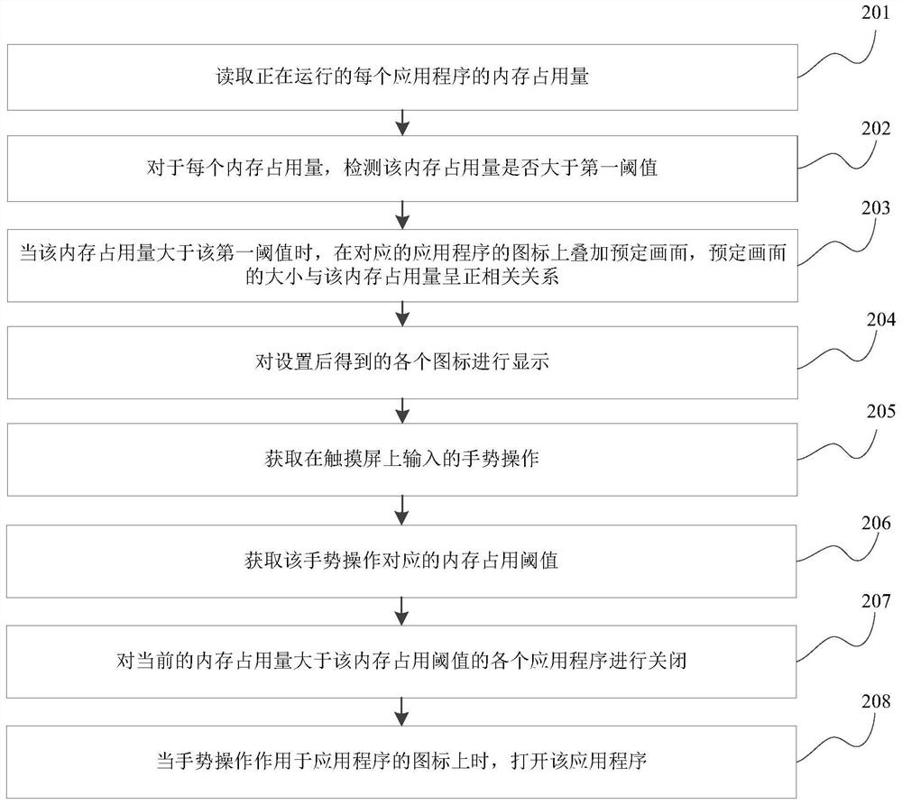 Application program control method and device