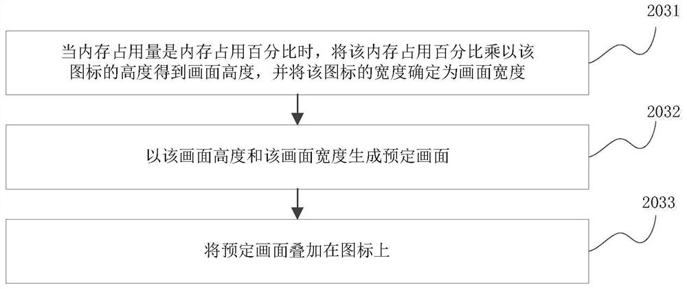 Application program control method and device