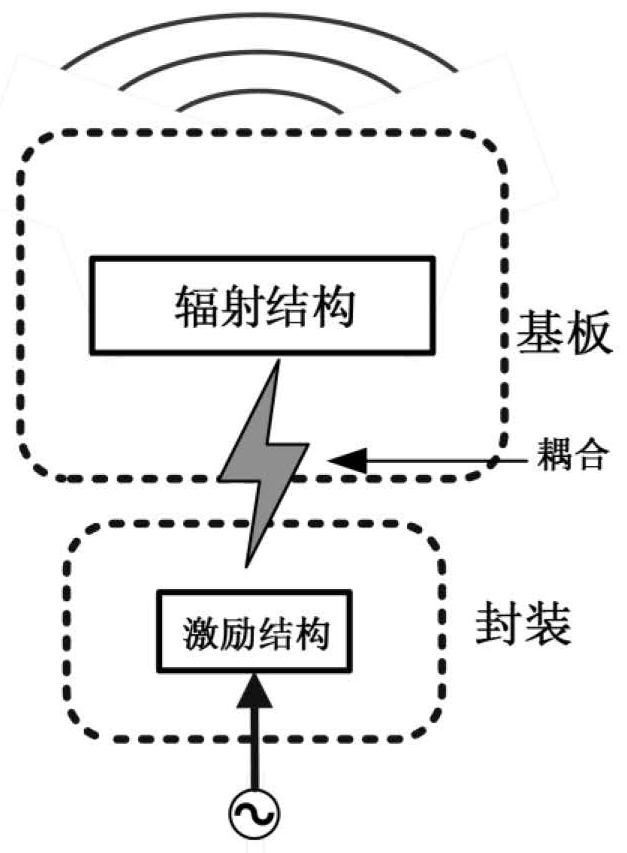 A packaged substrate distributed antenna