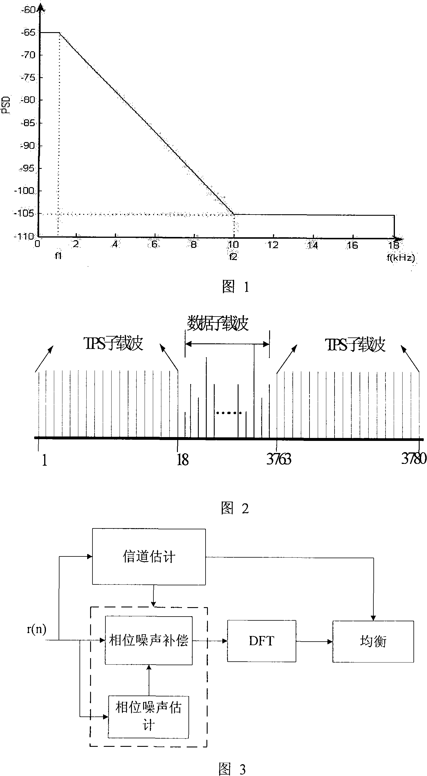 Method for eliminating phase noise using continuous transmission parameter signalling